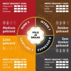 Douwe Egberts Aroma Rood Donker Filterkoffie - 6 X 500 Gram -Koffie Apparatuur 1200x1200 155