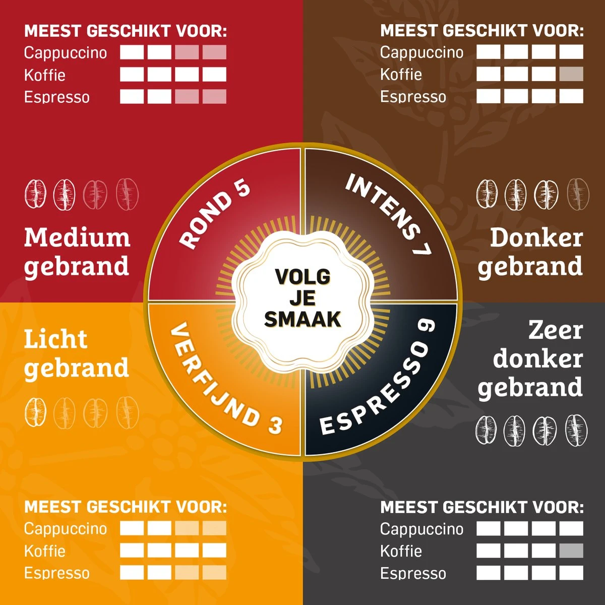 Douwe Egberts Aroma Rood Filterkoffie - 6 X 500 Gram 8 Douwe Egberts Aroma Rood Filterkoffie - 6 X 500 Gram - Afbeelding 6