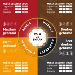 Douwe Egberts Intens Koffiebonen - 4 X 500 Gram -Koffie Apparatuur 1200x1200 64